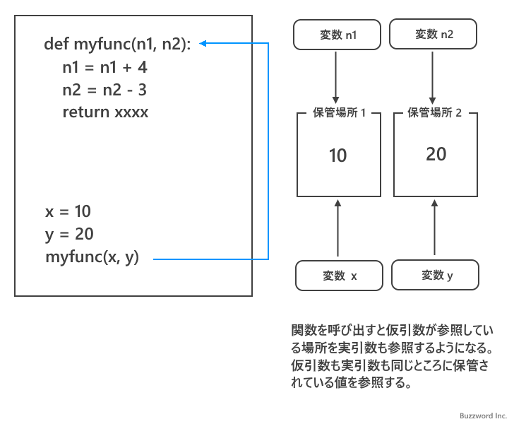 参照渡しとは(1)