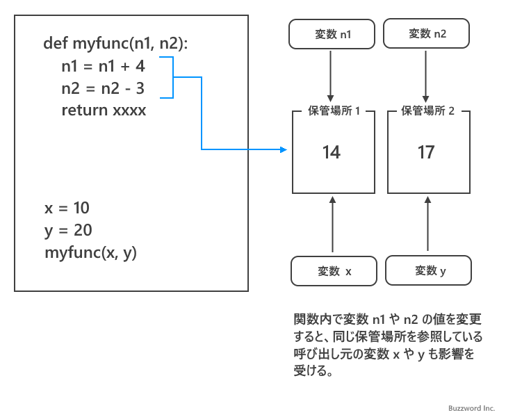 参照渡しとは(2)