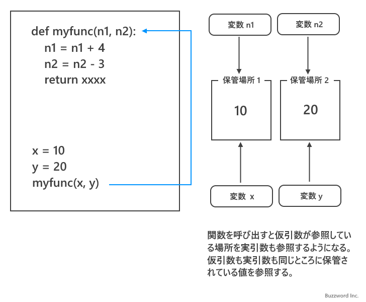 Pythonにおける引数の参照渡しの仕組み(1)