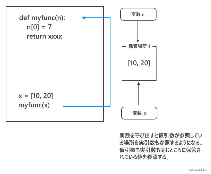 Pythonにおける引数の参照渡しの仕組み(3)