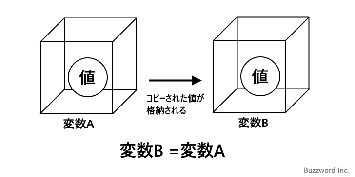 Pythonにおける変数(2)