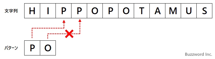 最大量指定子がどのように文字列とマッチするのか(3)