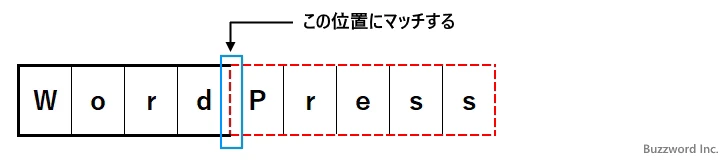 肯定先読み(2)
