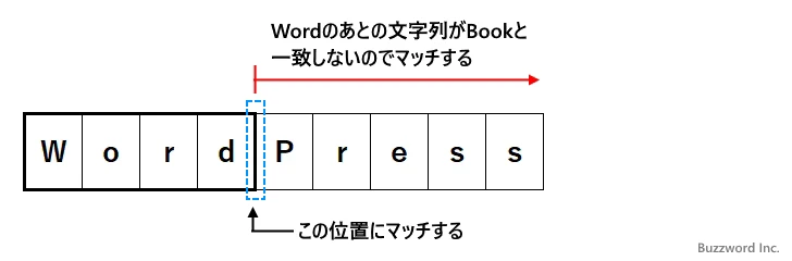 否定先読み(2)