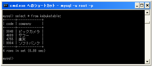 データベースの用意