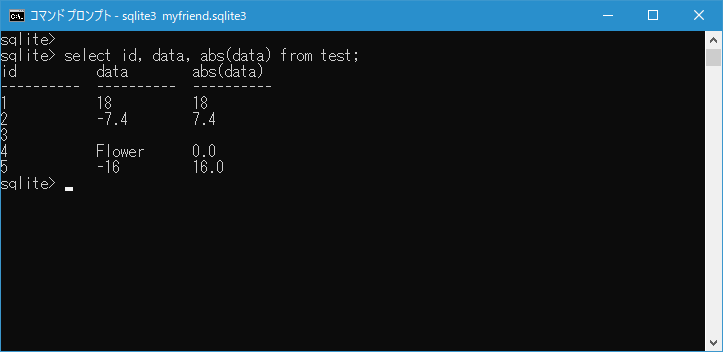 abs関数の使い方(3)