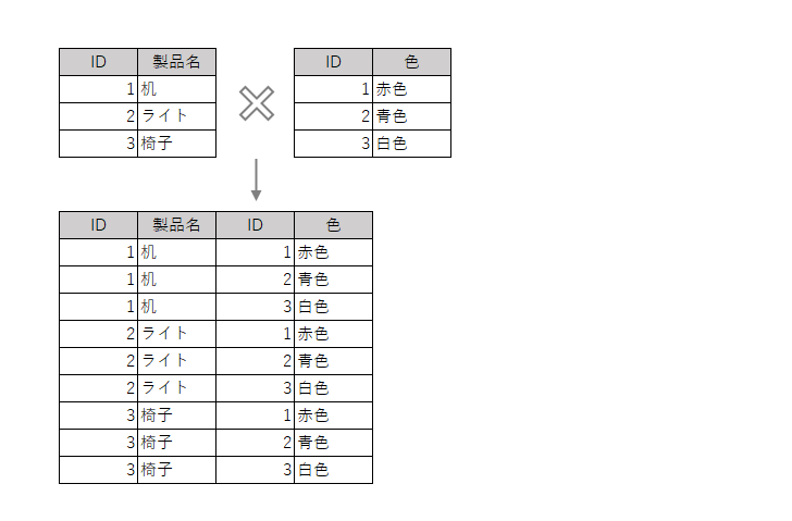 交差結合とは(1)