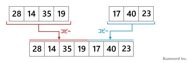 配列と配列を連結する(1)