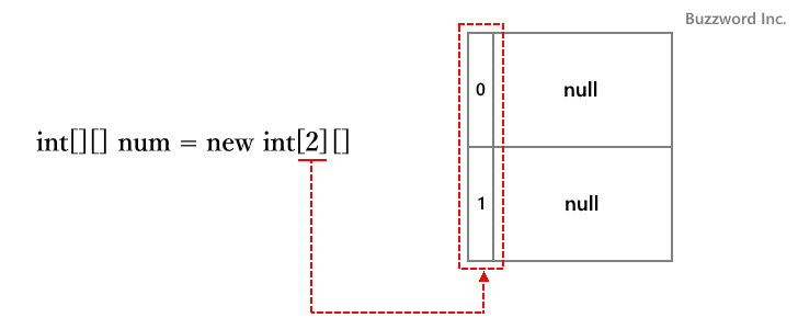 多次元配列を作成する(2)