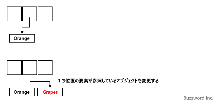 要素を置き換える(set)(1)