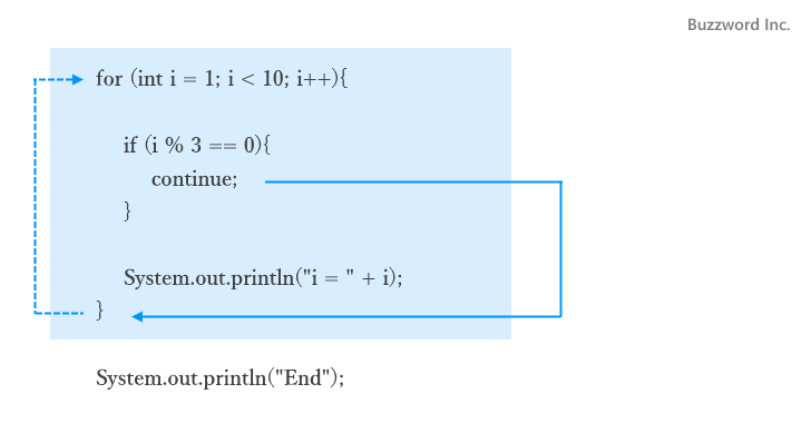 continue文の使い方(1)