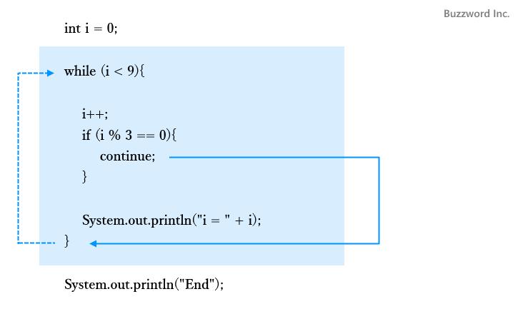 continue文の使い方(2)