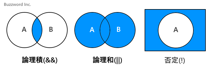 論理演算子の使い方(1)