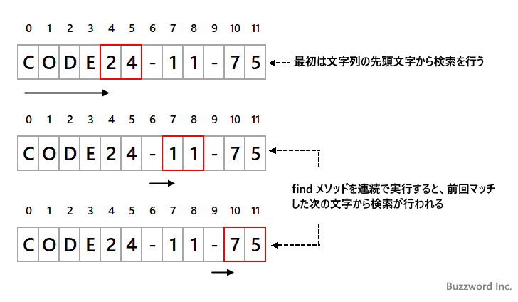 位置情報をゼロに戻す(1)