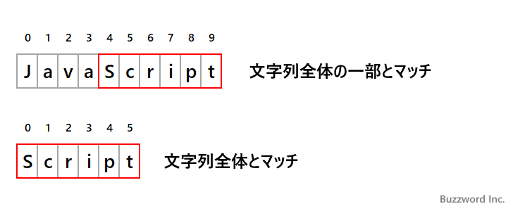 matchesメソッドの使い方(1)