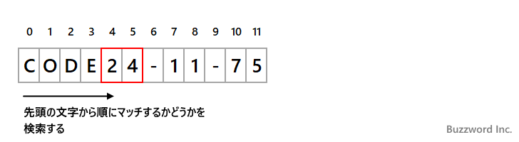 matchesメソッドの使い方(1)