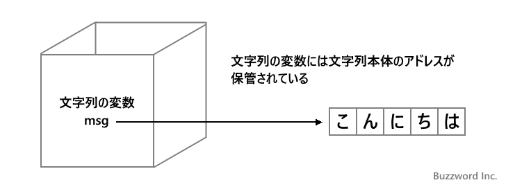 文字列リテラルを使って文字列を作成する(1)