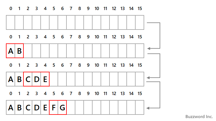 StringBuffer.appendメソッドの使い方(1)