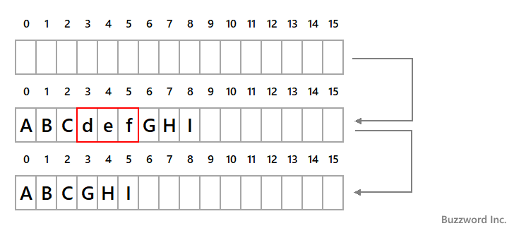 StringBuilder.deleteメソッドの使い方(1)