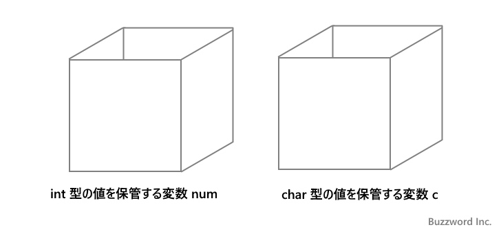 変数とは(2)