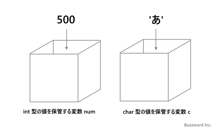 変数とは(3)