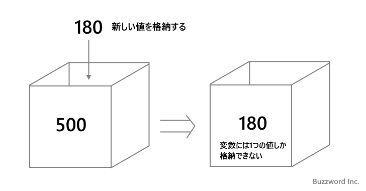 変数とは(4)