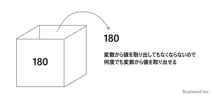 変数とは(5)