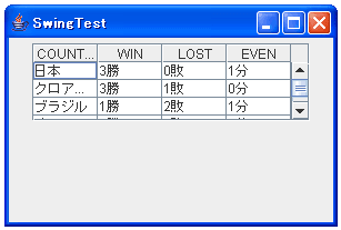 JTableの基本的な使い方