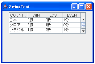 JTable.AUTO_RESIZE_LAST_COLUMN指定時の動作サンプル