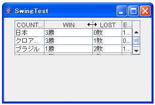 JTable.AUTO_RESIZE_LAST_COLUMN指定時に列幅を変化させた場合