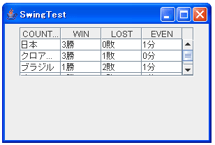 JTable.AUTO_RESIZE_ALL_COLUMNS指定時の動作サンプル