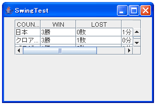 列の幅を変更した時のサンプル