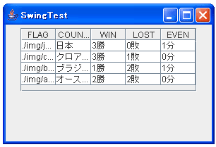 テーブルのデータに画像を使う