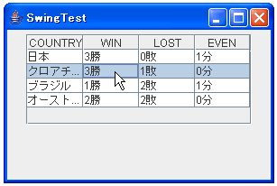 JTableの適当な位置をクリック