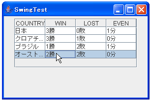 JTableの他のセルをクリック