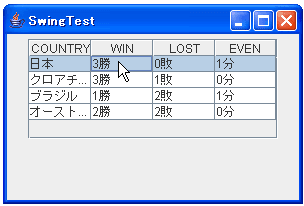 JTableのセルをクリック