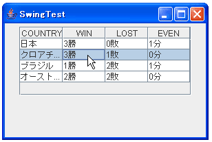 JTableの適当な位置をクリック