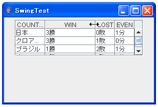 JTable作成時のデフォルトの状態で列幅を変化させて場合のサンプル