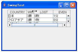 JTable.AUTO_RESIZE_OFF指定時に列幅を変化させた場合